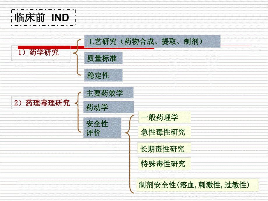 新药的原料药研究_第4页