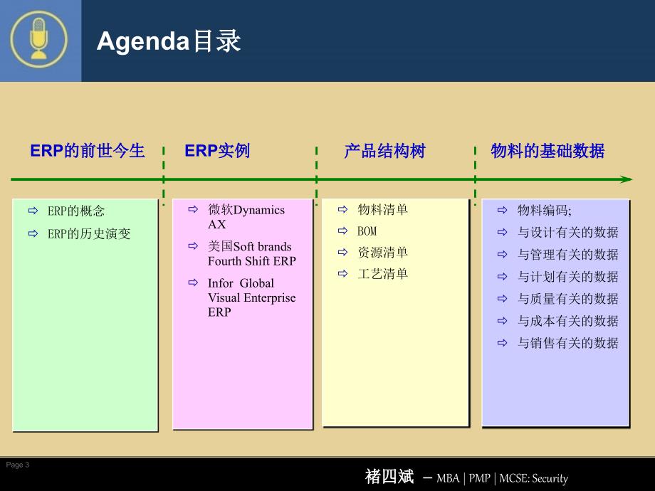 ERP中的物料基础课件_第3页