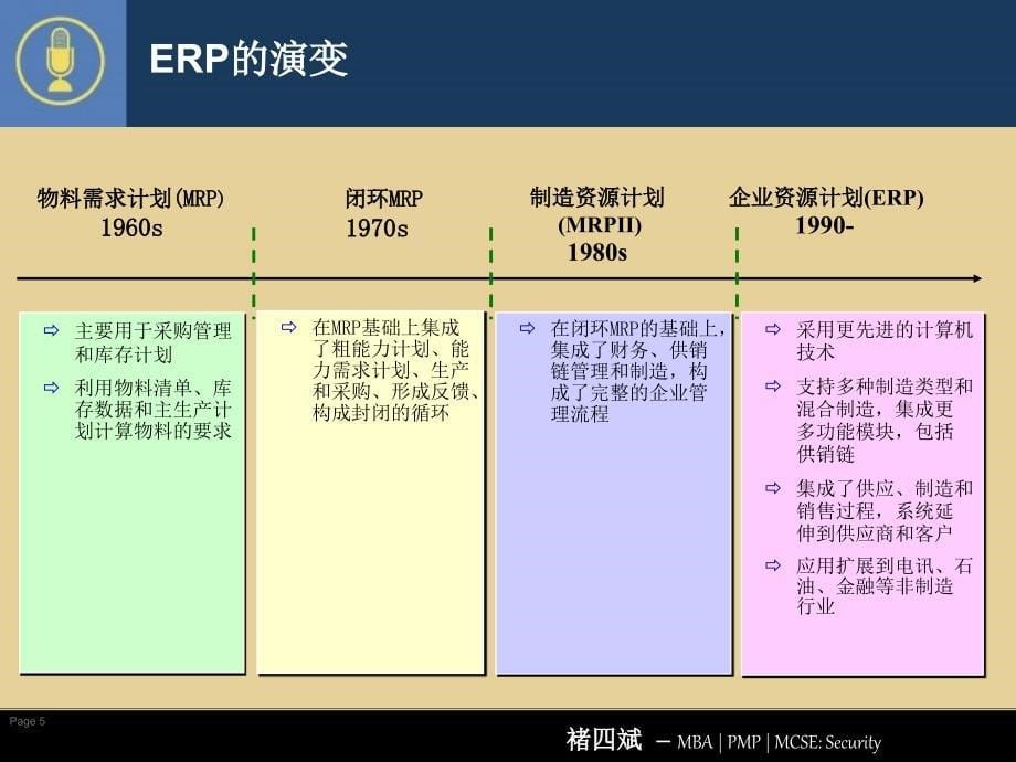 ERP中的物料基础课件_第5页