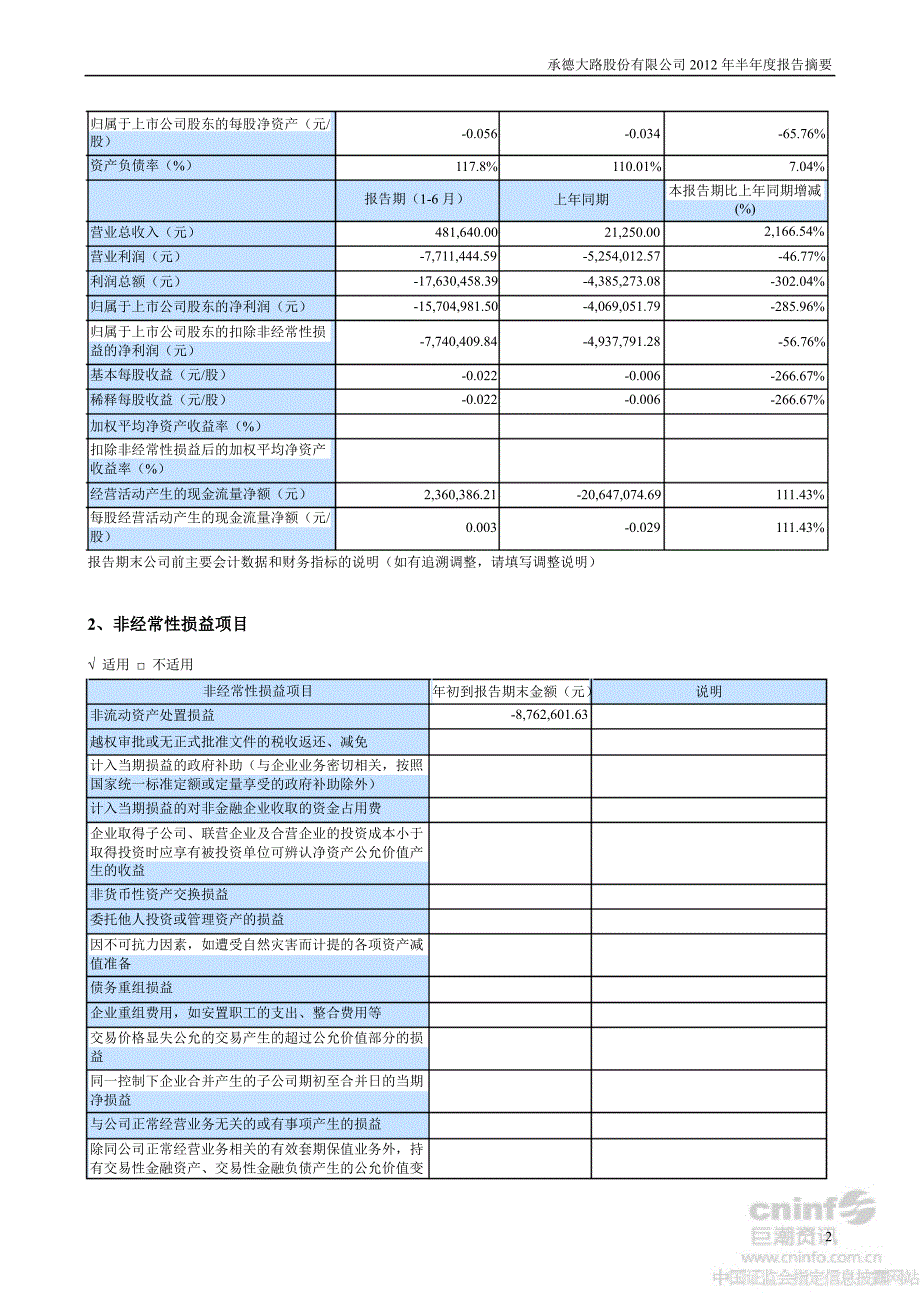 ST大路B：半报告摘要_第2页