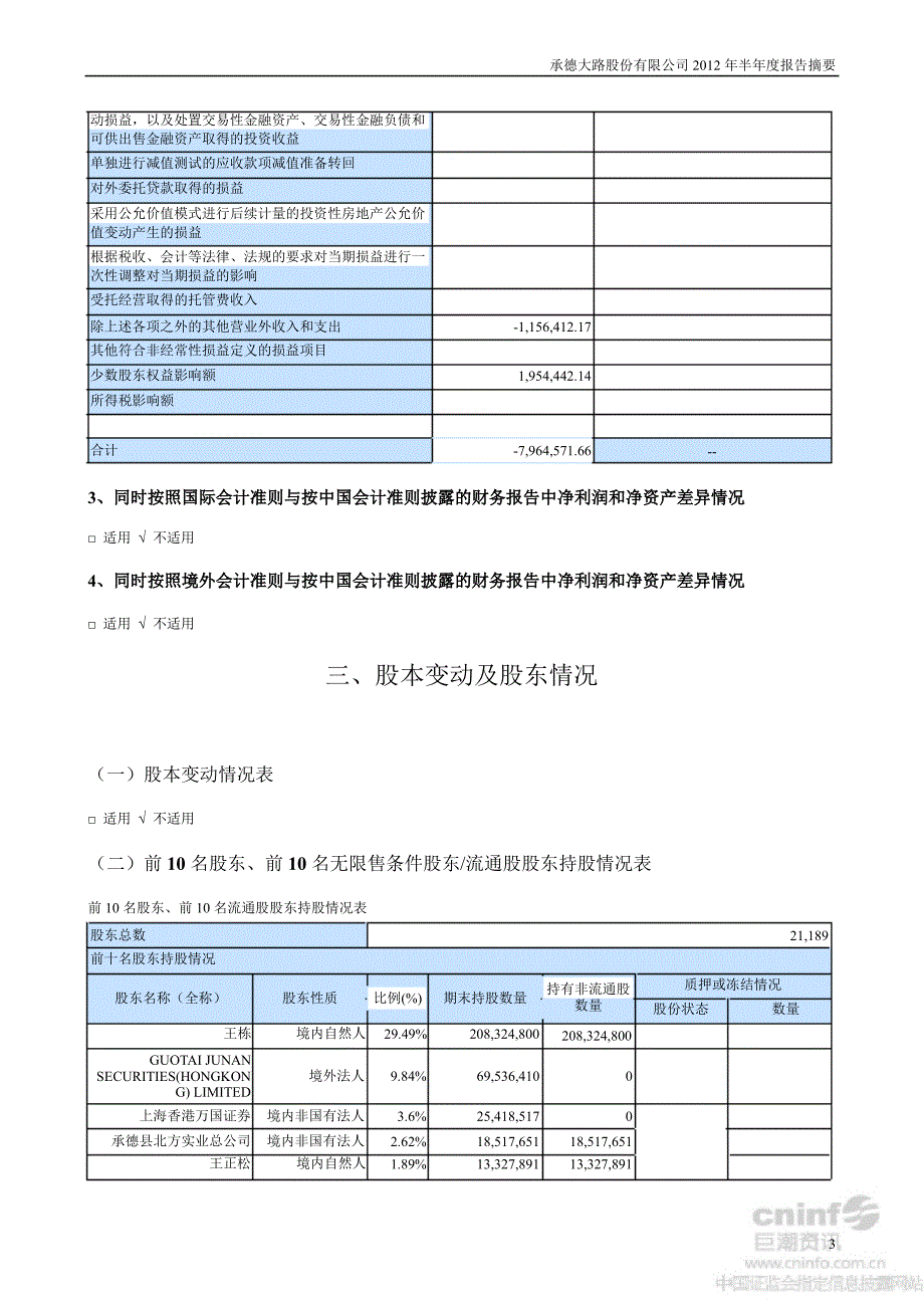 ST大路B：半报告摘要_第3页