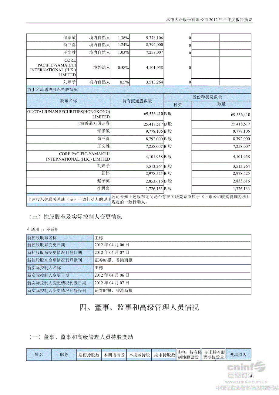 ST大路B：半报告摘要_第4页