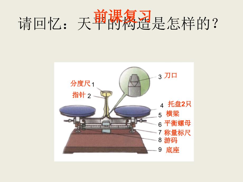 [名校联盟]福建省永安市第七中学八年级物理7.2《学习使用天平和量筒》课件1_第2页