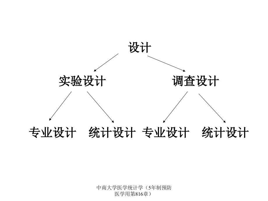 中南大学医学统计学5年制预防医学用第816章课件_第2页