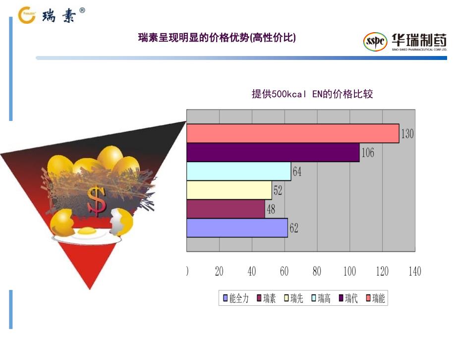 瑞素ICUppt课件_第2页