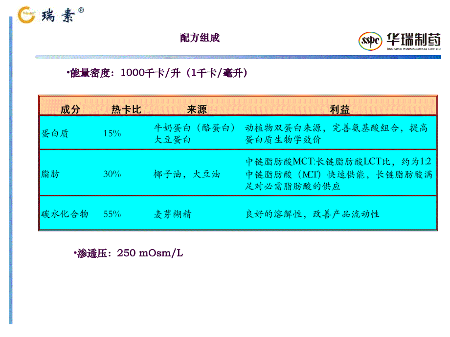 瑞素ICUppt课件_第4页