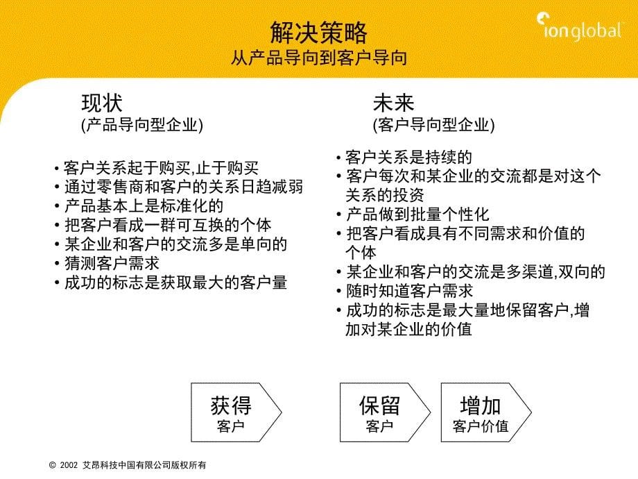 企业导入CRM应对策略_第5页