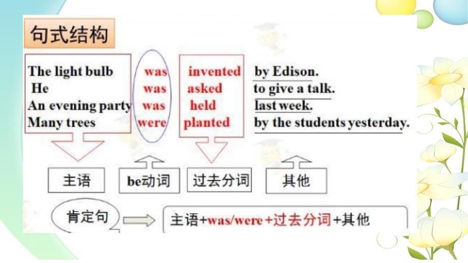 一般过去式的被动语态.ppt_第5页