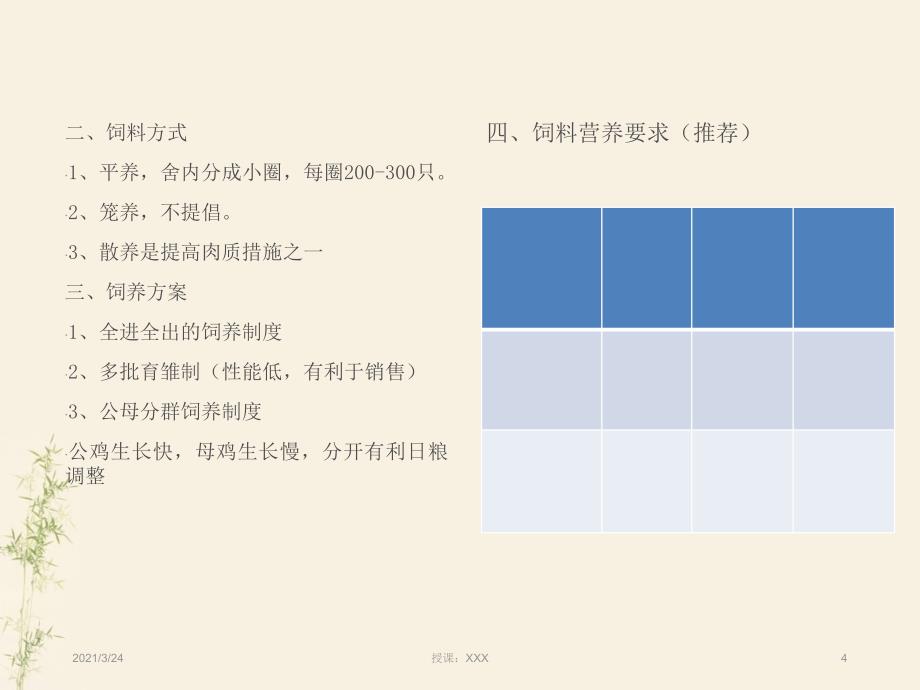 家禽养殖技术PPT课件_第4页