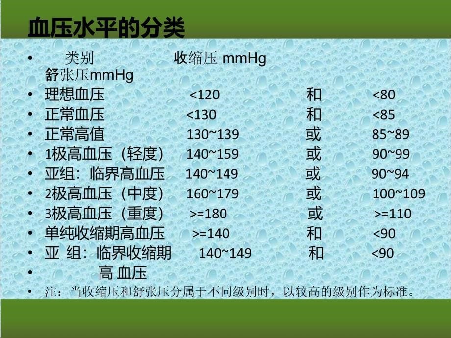 高血压护理查房PPT课件_第5页