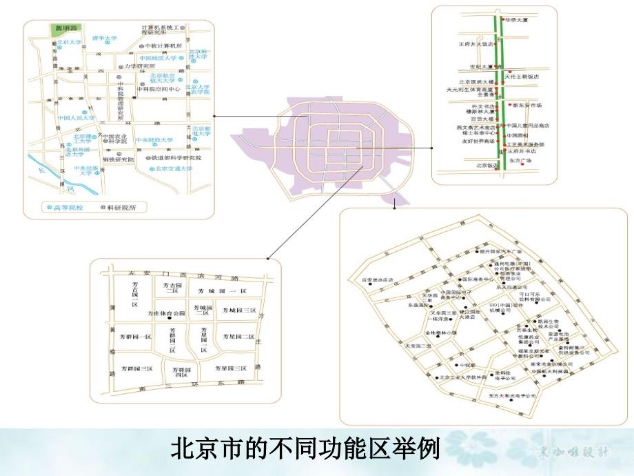 城市内部空间结构.ppt_第3页