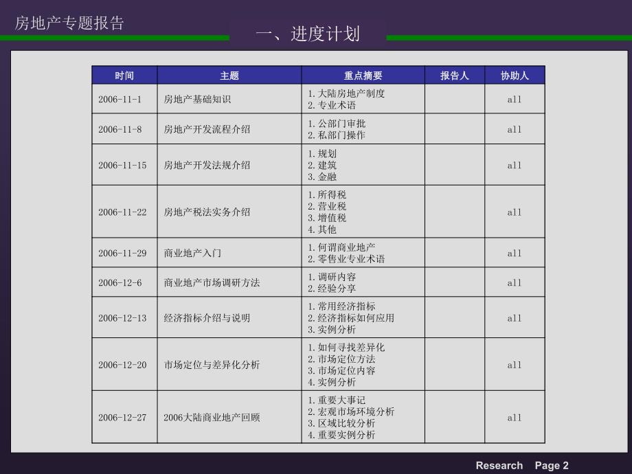 房地产开发详尽流程最新_第3页