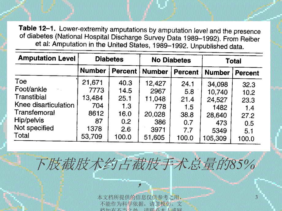 下肢截肢术课件_第3页