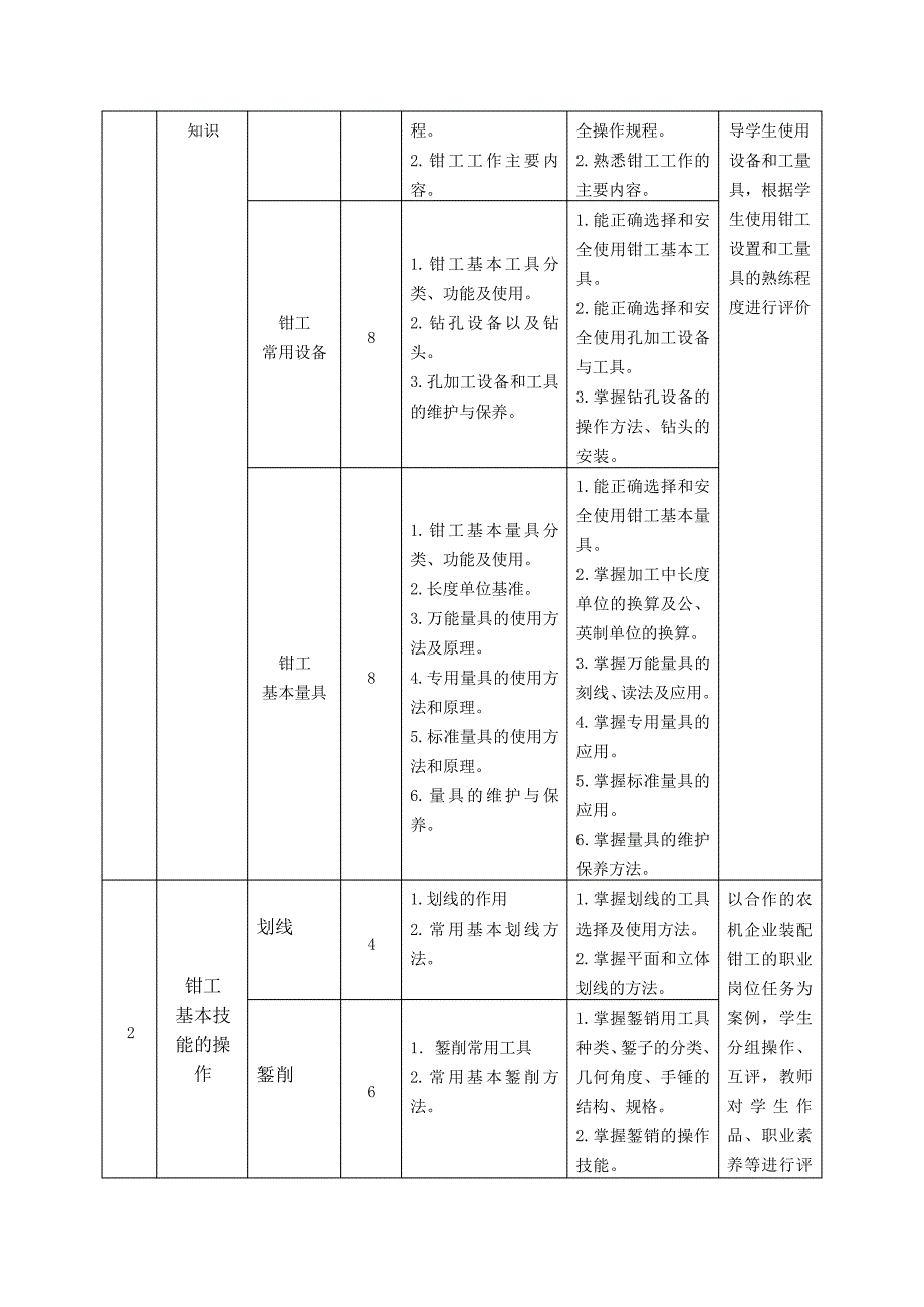 《钳工工艺与技能》课程标准_第2页