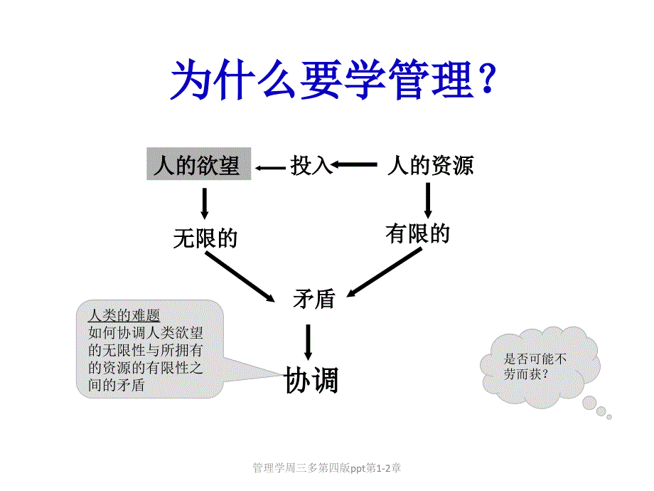 管理学周三多第四版ppt第1-2章_第2页