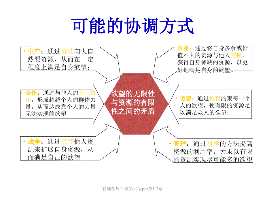 管理学周三多第四版ppt第1-2章_第3页