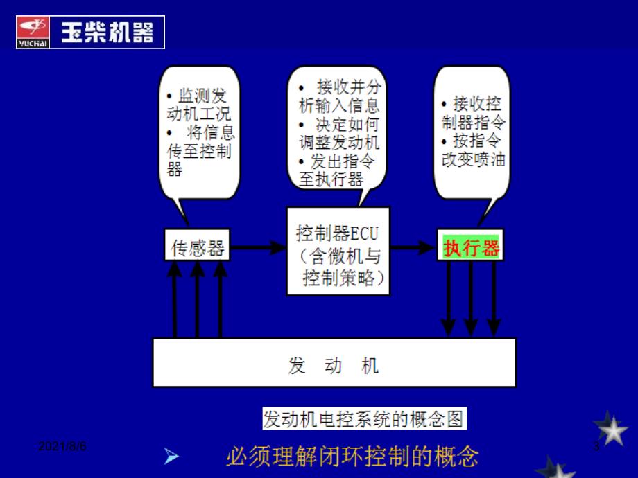 博世共轨系统培训材料幻灯片_第3页