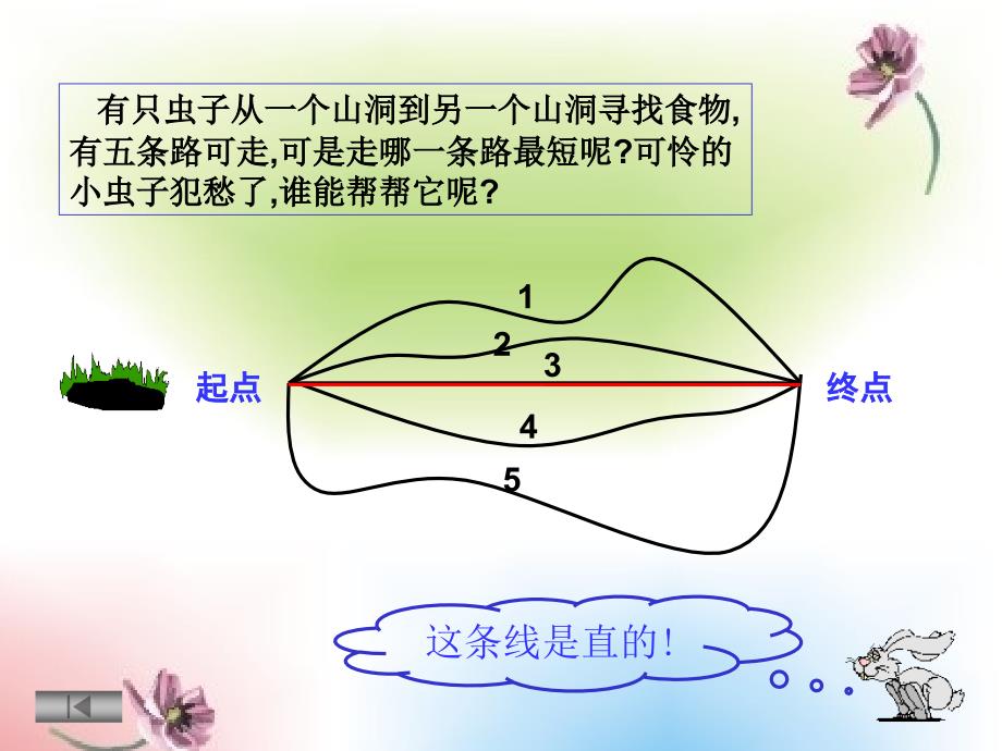 人教版数学四上直线、射线和ppt课件3_第2页