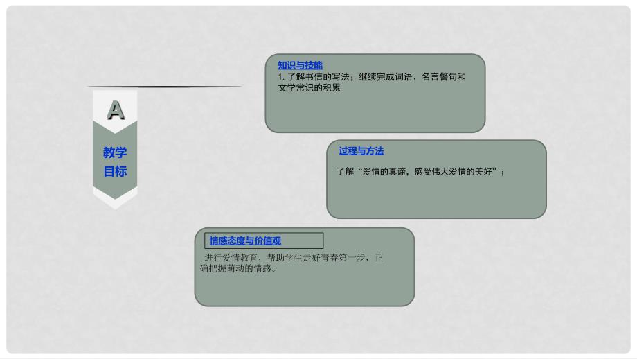 吉林省双辽市八年级语文上册 6《给女儿的信》（第1课时）课件 长版_第3页