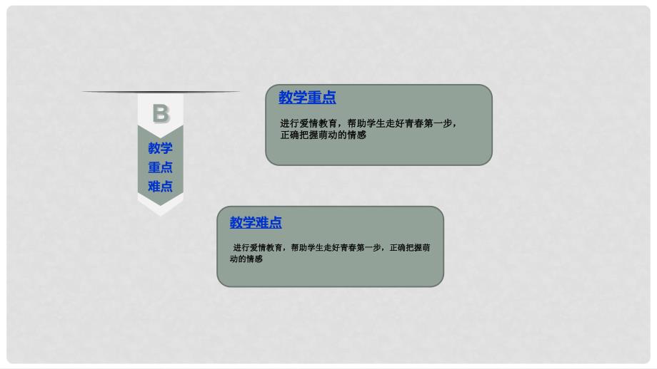 吉林省双辽市八年级语文上册 6《给女儿的信》（第1课时）课件 长版_第4页