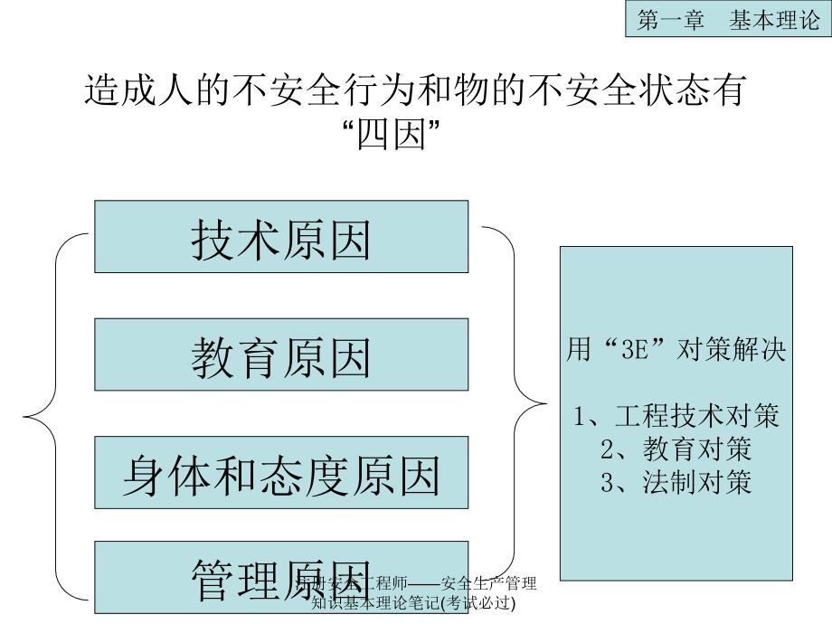 注册安全工程师安全生产管理知识基本理论笔记考试必过课件_第2页