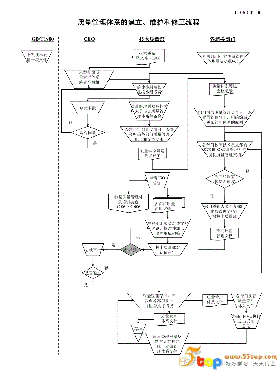 xx公司全套质量管理流程页_第3页