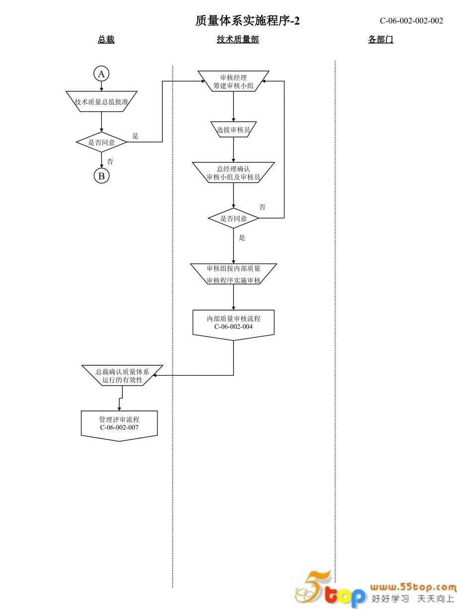 xx公司全套质量管理流程页_第5页