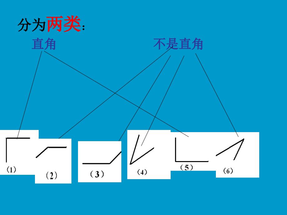 锐角和钝角教学课件_第4页