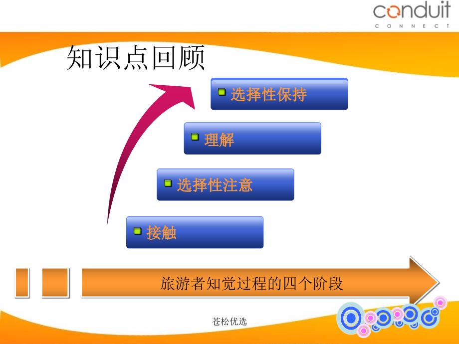 第二节影响旅游者知觉的因素基础资料_第3页