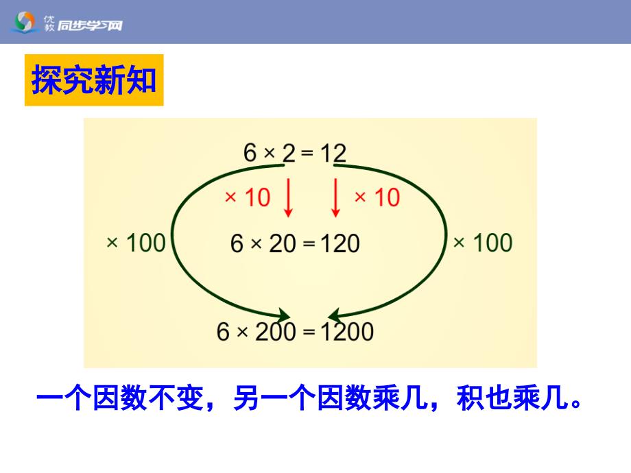 积的变化规律例3教学课件_第3页