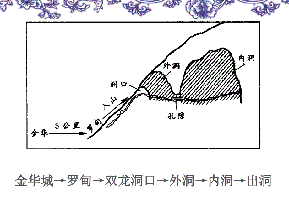 记金华的双龙洞课件1_第4页