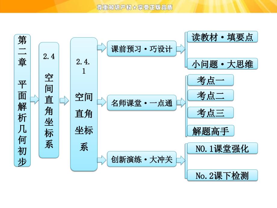 高中数学课件：第二章241空间直角坐标系_第1页