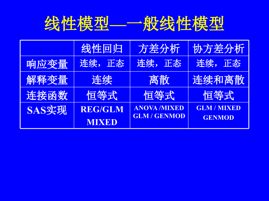 各种回归模型适用条件logistic回归.ppt_第2页