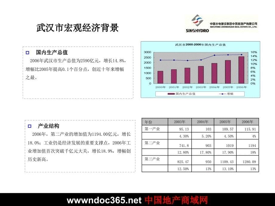 武汉荷叶山庄项目的可行性研究报告_第5页