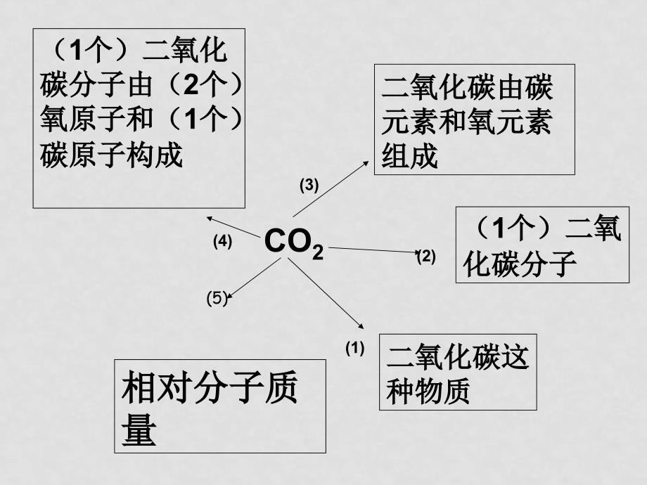 八年级科学下册元素符号表示的量（二）课件浙教版_第3页