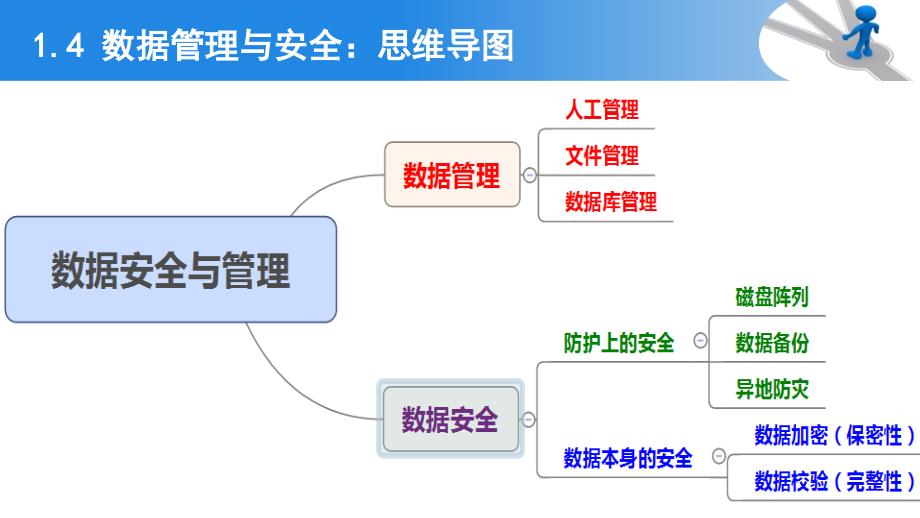 4-2　数据管理与大数据 课件 浙教版高中信息技术必修1_第2页