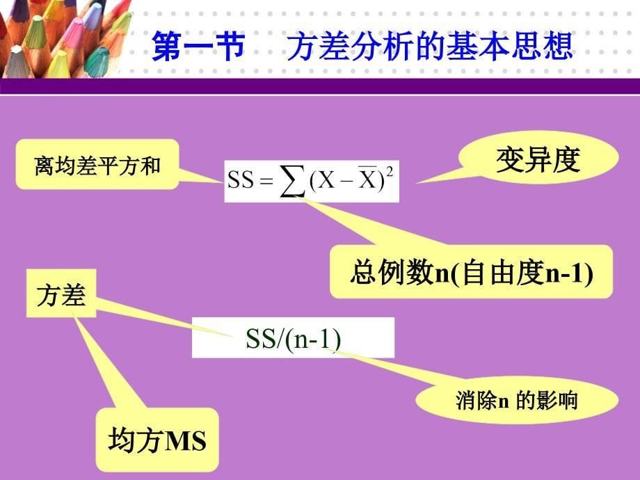 第五部分方差分析_第5页