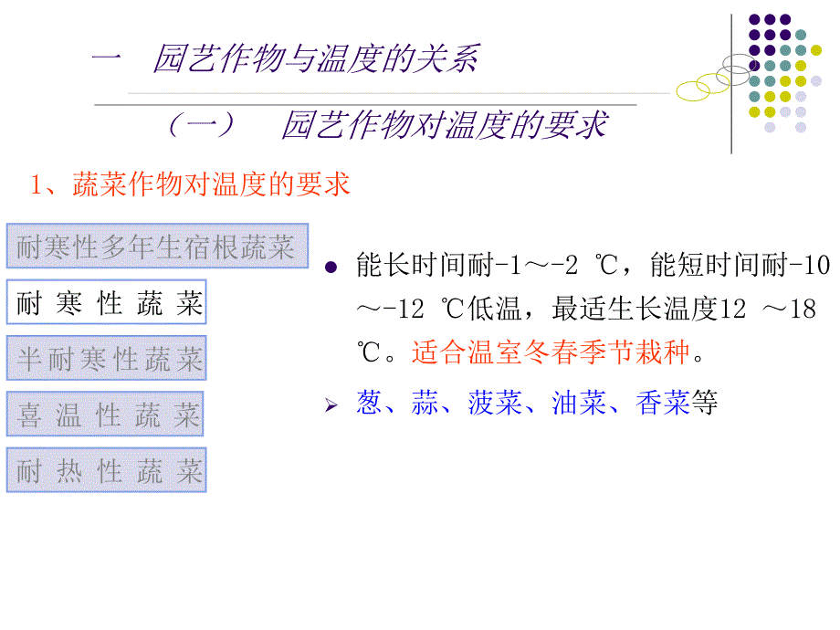 设施农业环境学：第三章 设施温度环境及调控_第4页