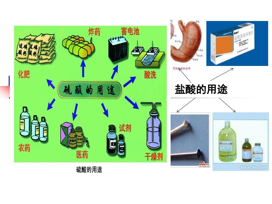 酸碱化学性质的复习_第2页