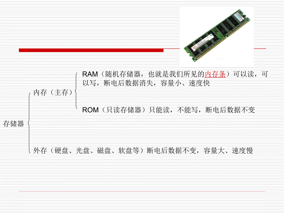 计算机硬件和软件_第3页