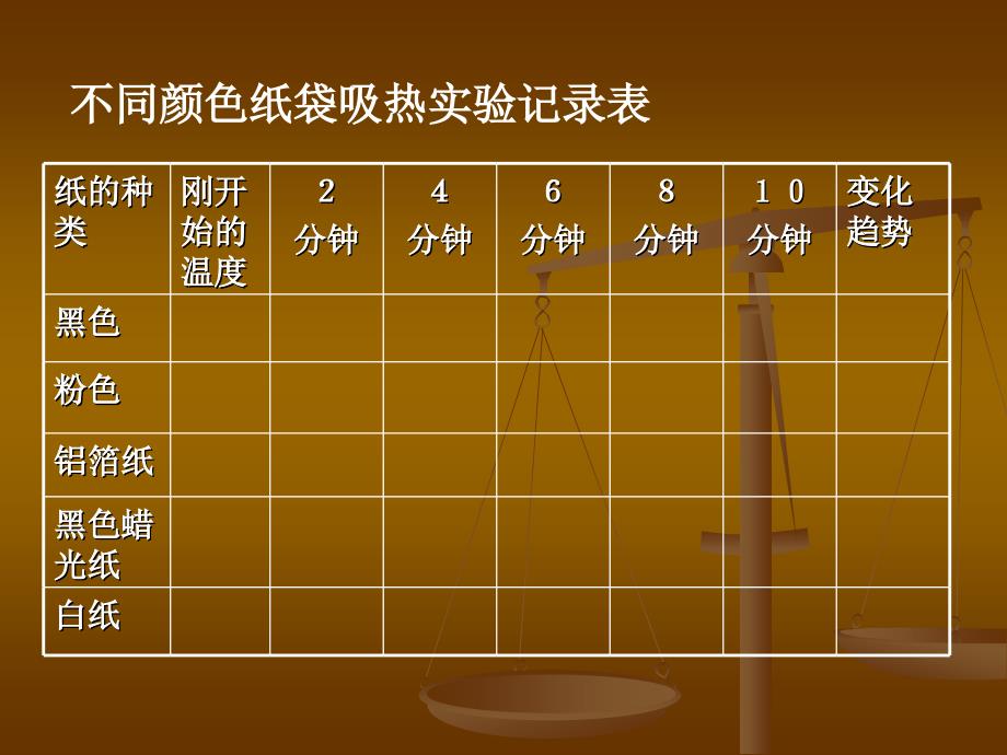 教科版小学科学五年级上册课件《怎样获得更多的光和热》_第3页