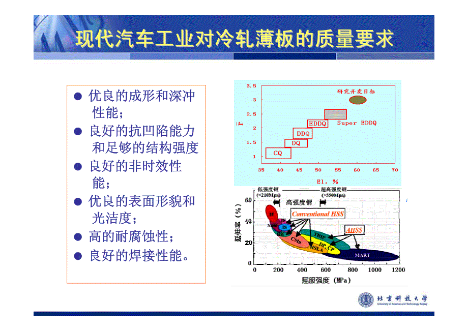 XXXX-4-高品质深冲钢的关键冶金技术及RH精炼技术-北京_第4页