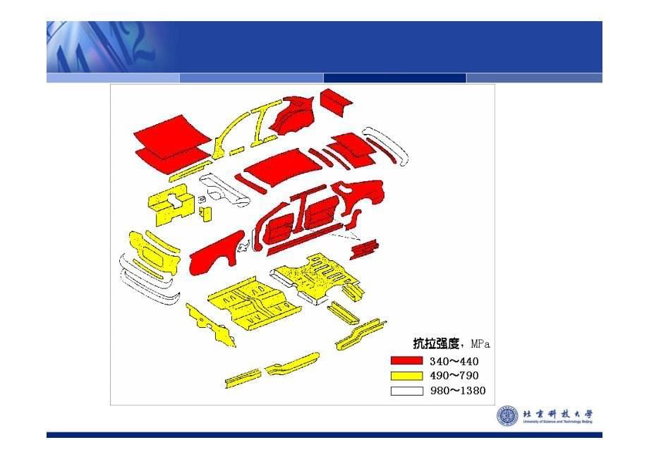 XXXX-4-高品质深冲钢的关键冶金技术及RH精炼技术-北京_第5页