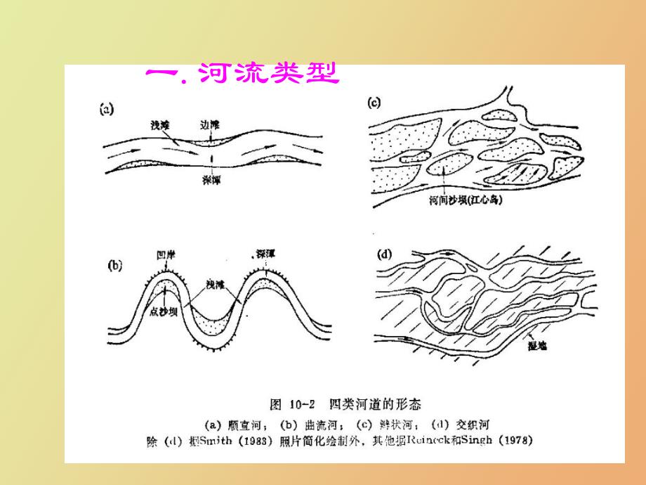 沉积相研究之河流相_第3页