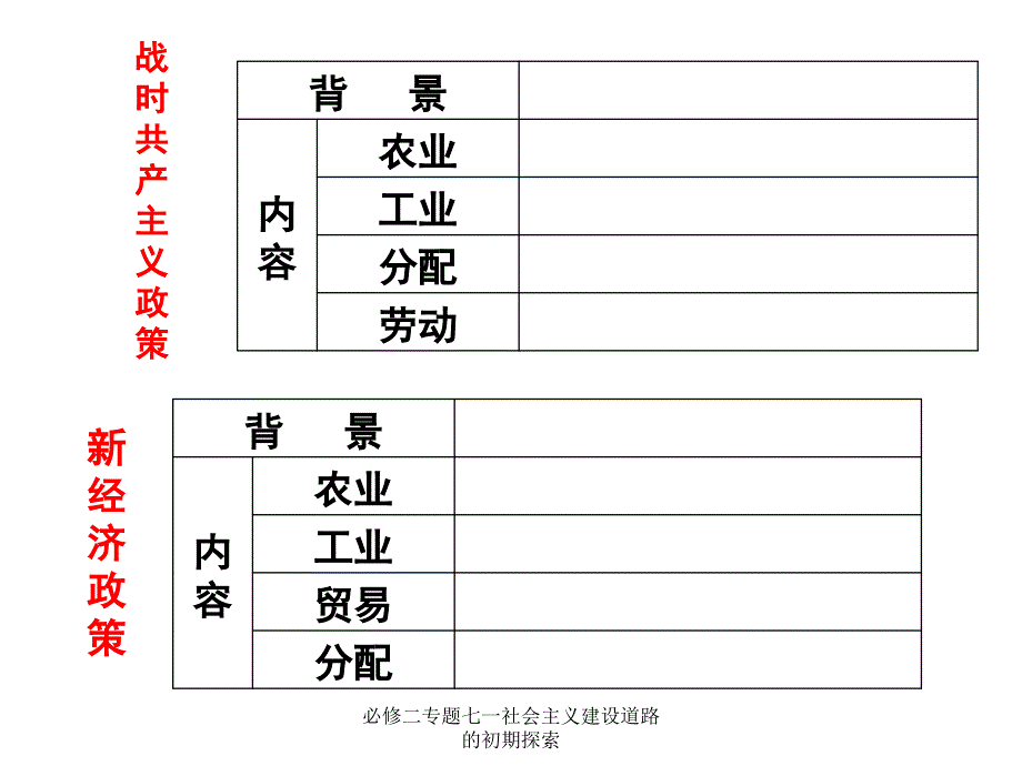 必修二专题七一社会主义建设道路的初期探索课件_第3页