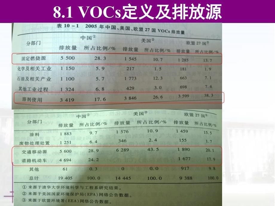 第十章挥发性有机物污染控制_第5页