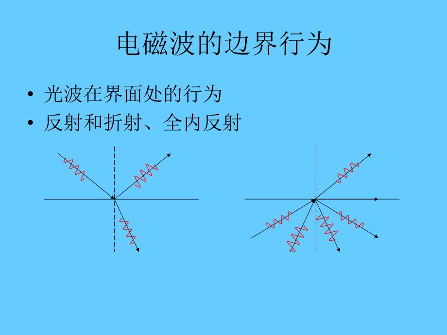 光学课程讲座_第3页