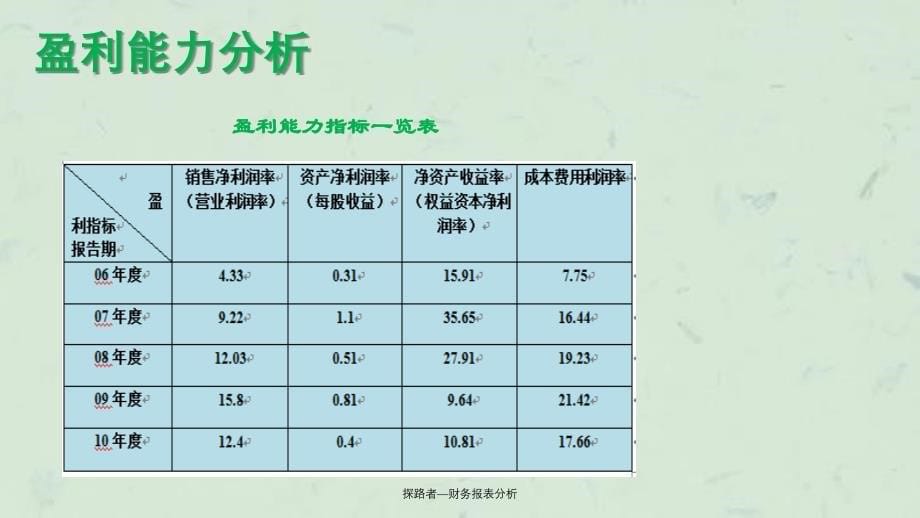 探路者财务报表分析ppt课件_第5页