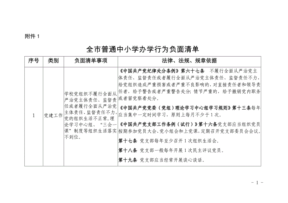 全市普通中小学办学行为负面清单_第1页