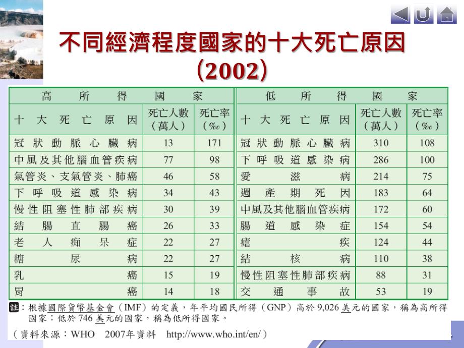 水资源的问题与对策讲课教案_第4页